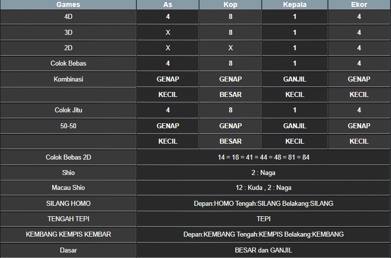RESULT NEWJERSEYEVE POOL SABTU 31 MEI 2025