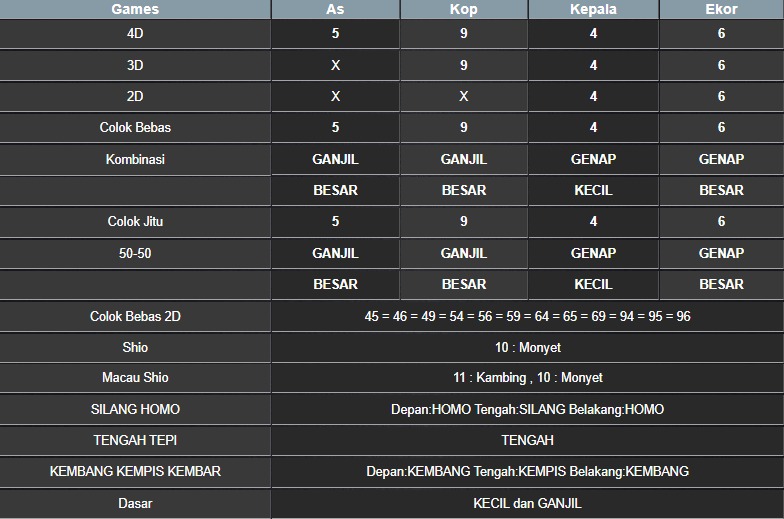 RESULT NEWJERSEYEVE POOL SELASA 06 MEI 2025