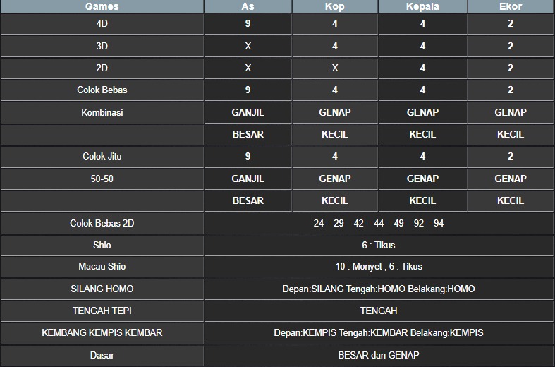 RESULT NEWJERSEYEVE POOL SELASA 13 MEI 2025