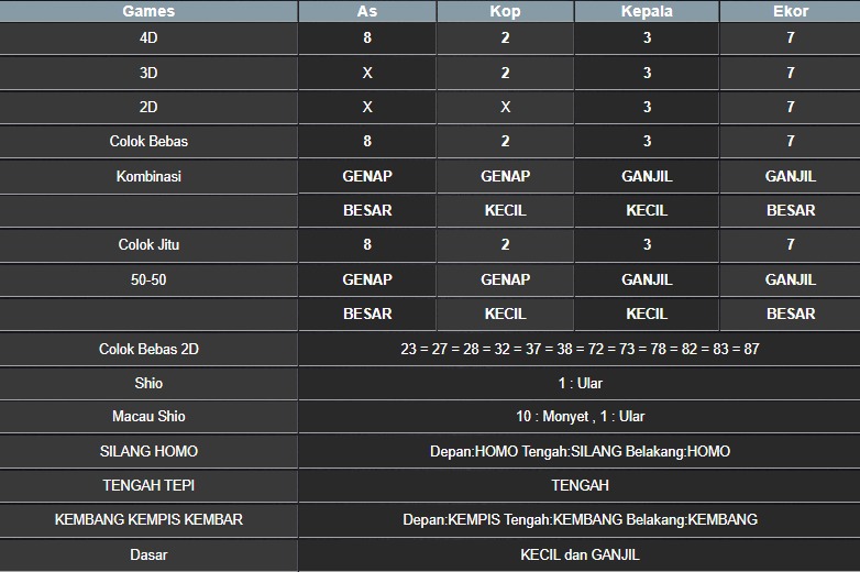 RESULT NEWJERSEYEVE POOL SELASA 20 MEI 2025