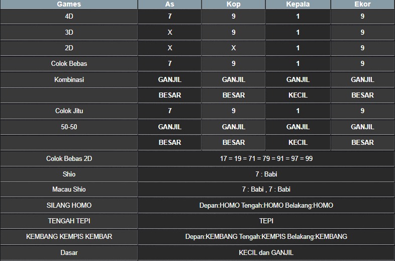 RESULT NEWJERSEYEVE POOL SELASA 27 MEI 2025