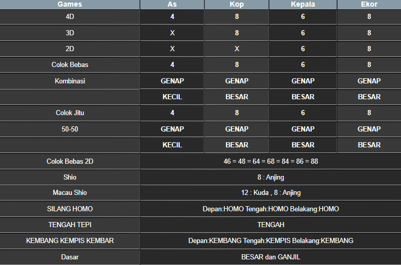 RESULT NEWJERSEYEVE POOL SENIN 05 MEI 2025