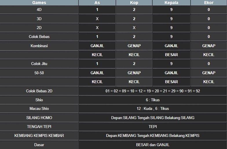 RESULT NEWJERSEYEVE POOL SENIN 12 MEI 2025