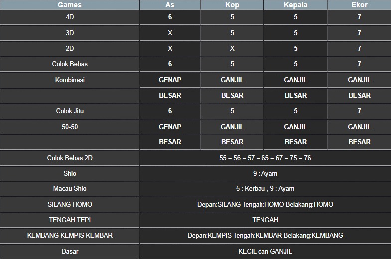 RESULT NEWJERSEYEVE POOL SENIN 26 MEI 2025