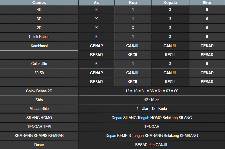 RESULT NEWJERSEYMID POOL JUMAT 02 MEI 2025