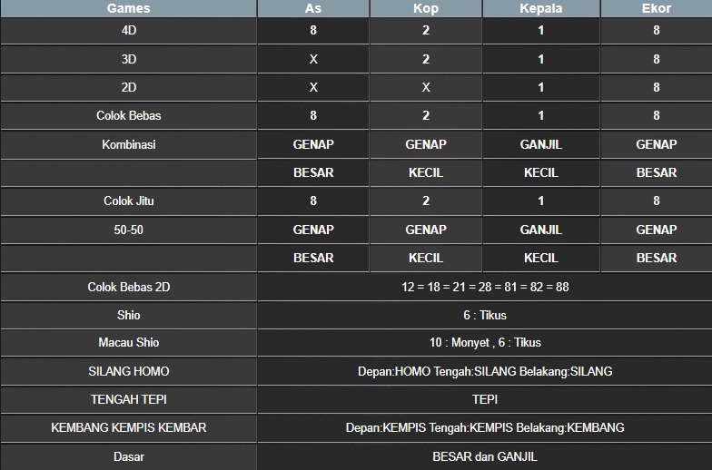 RESULT NEWJERSEYMID POOL JUMAT 09 MEI 2025