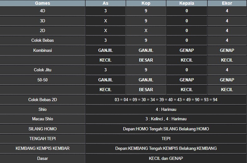 RESULT NEWJERSEYMID POOL JUMAT 16 MEI 2025