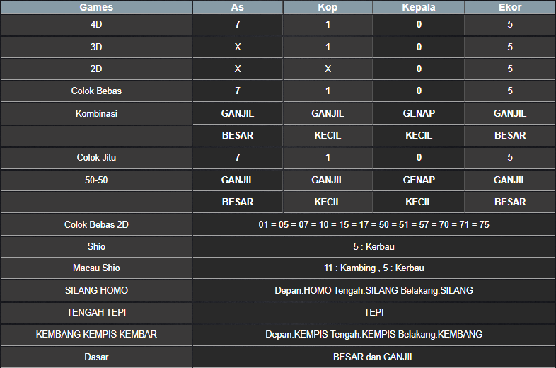 RESULT NEWJERSEYMID POOL KAMIS 01 MEI 2025