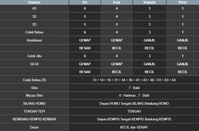 RESULT NEWJERSEYMID POOL KAMIS 15 MEI 2025