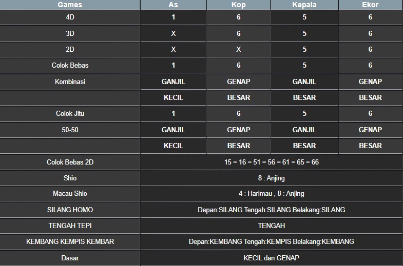 RESULT NEWJERSEYMID POOL KAMIS 22 MEI 2025