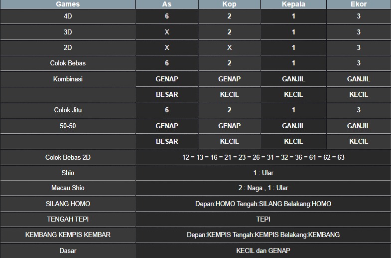 RESULT NEWJERSEYMID POOL KAMIS 29 MEI 2025
