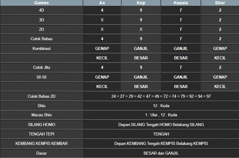 RESULT NEWJERSEYMID POOL MINGGU 11 MEI 2025