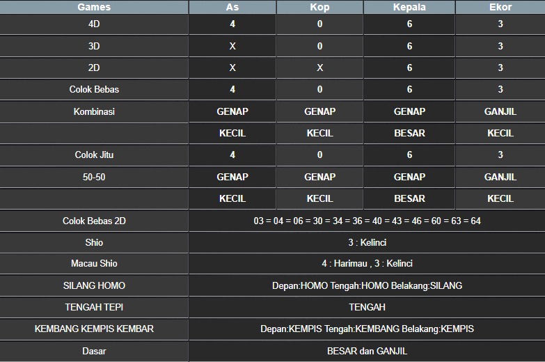 RESULT NEWJERSEYMID POOL MINGGU 18 MEI 2025
