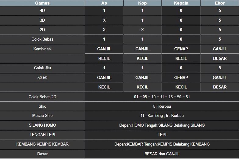 RESULT NEWJERSEYMID POOL MINGGU 25 MEI 2025