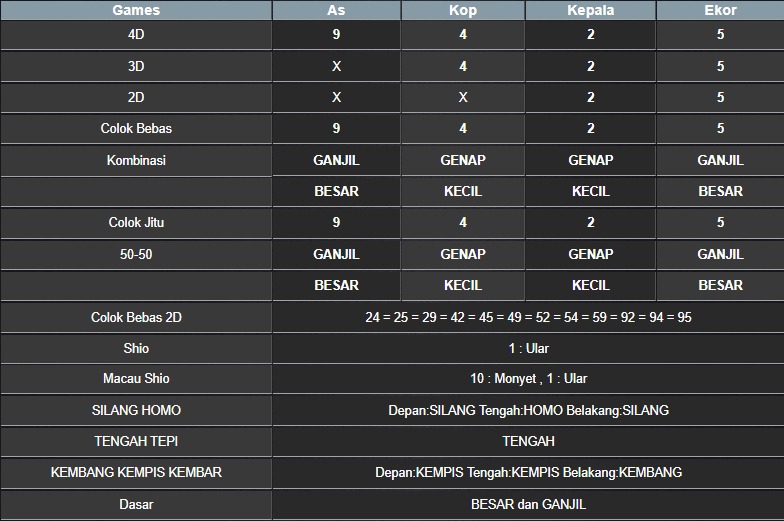 RESULT NEWJERSEYMID POOL RABU 07 MEI 2025