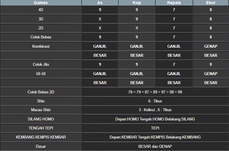RESULT NEWJERSEYMID POOL RABU 14 MEI 2025