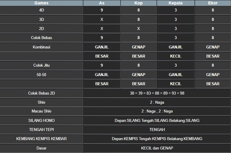 RESULT NEWJERSEYMID POOL RABU 21 MEI 2025