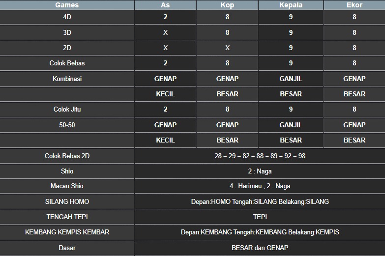 RESULT NEWJERSEYMID POOL RABU 28 MEI 2025