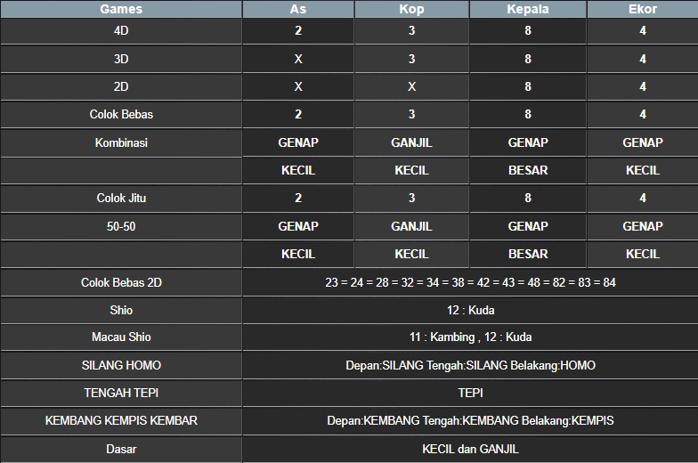 RESULT NEWJERSEYMID POOL SABTU 03 MEI 2025