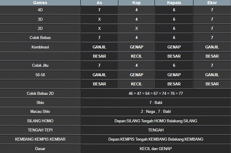 RESULT NEWJERSEYMID POOL SABTU 10 MEI 2025