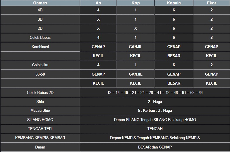 RESULT NEWJERSEYMID POOL SABTU 17 MEI 2025