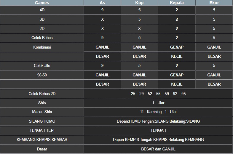 RESULT NEWJERSEYMID POOL SABTU 24 MEI 2025