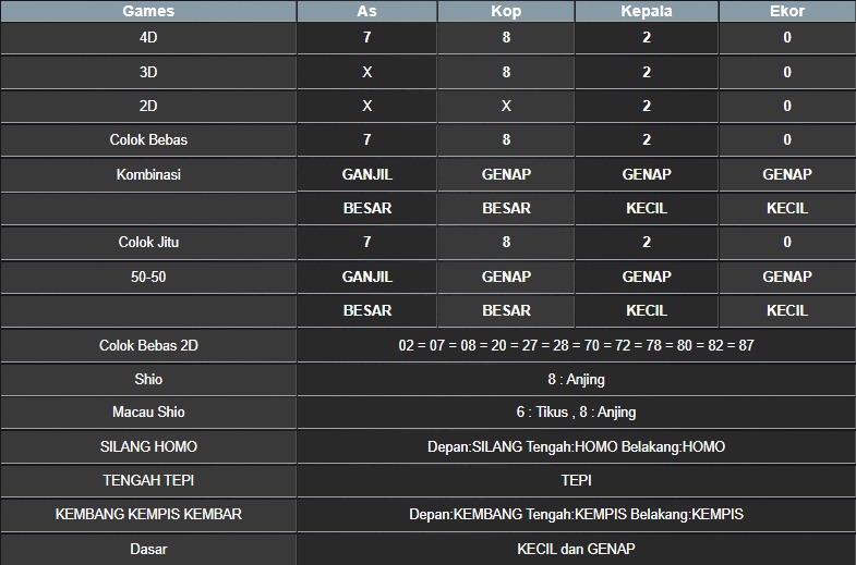 RESULT NEWJERSEYMID POOL SABTU 31 MEI 2025