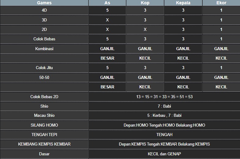 RESULT NEWJERSEYMID POOL SELASA 06 MEI 2025