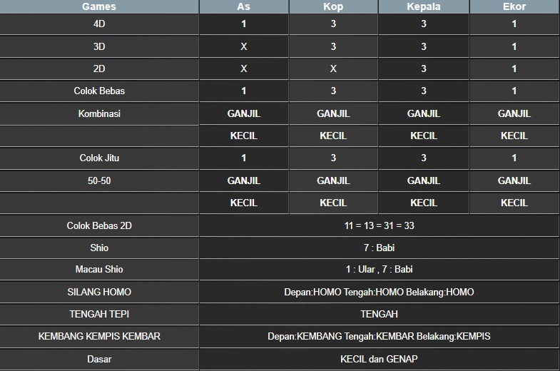 RESULT NEWJERSEYMID POOL SELASA 13 MEI 2025