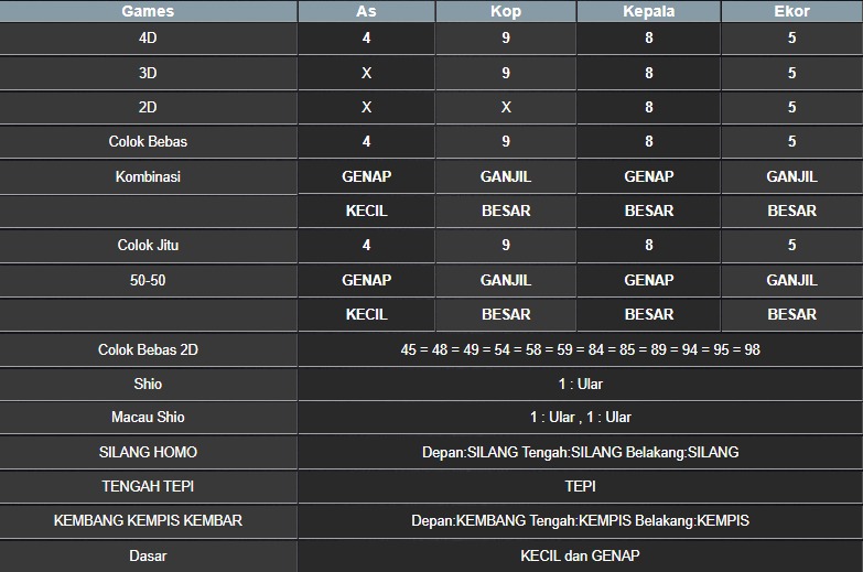 RESULT NEWJERSEYMID POOL SELASA 20 MEI 2025