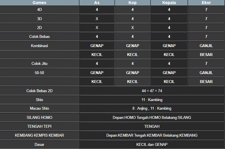 RESULT NEWJERSEYMID POOL SELASA 27 MEI 2025