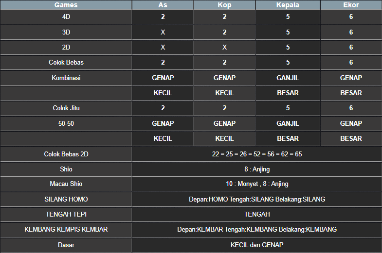 RESULT NEWJERSEYMID POOL SENIN 05 MEI 2025
