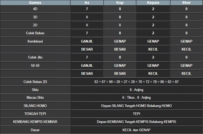 RESULT NEWJERSEYMID POOL SENIN 26 MEI 2025