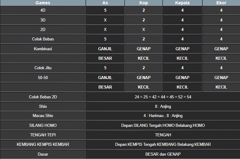 RESULT MASSACHUEVE POOL JUMAT 06 JUNI 2025