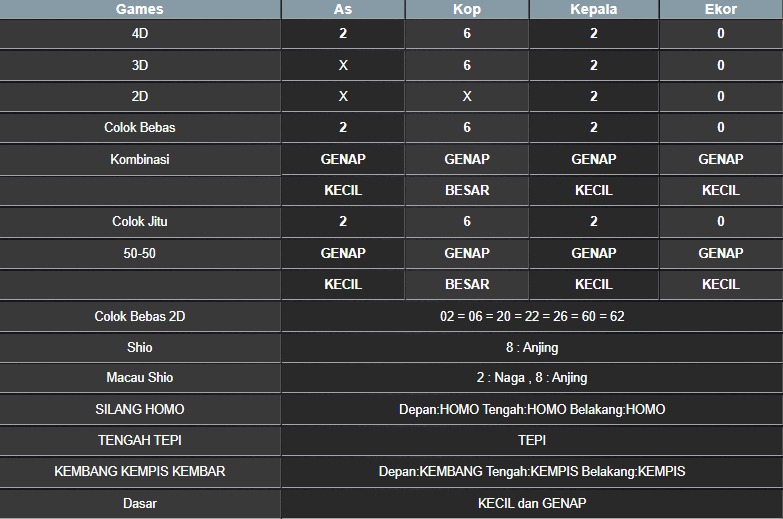 RESULT MASSACHUEVE POOL JUMAT 13 JUNI 2025