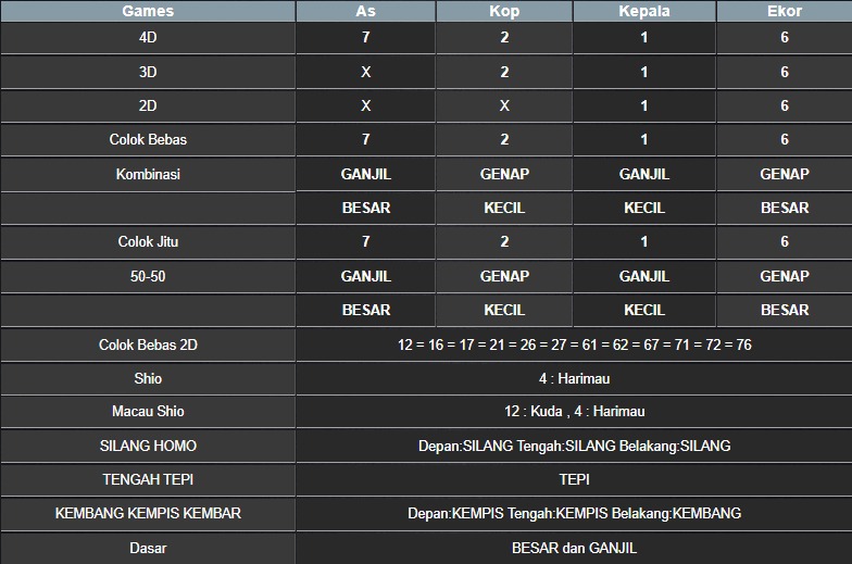 RESULT MASSACHUEVE POOL JUMAT 20 JUNI 2025