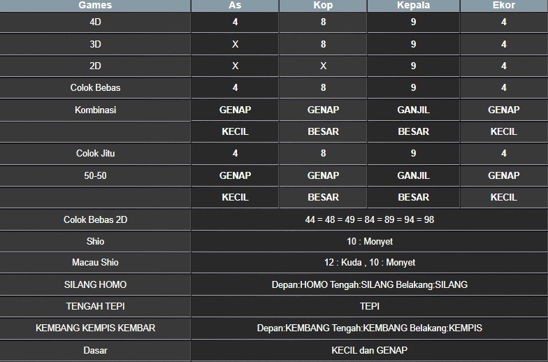RESULT MASSACHUEVE POOL JUMAT 27 JUNI 2025