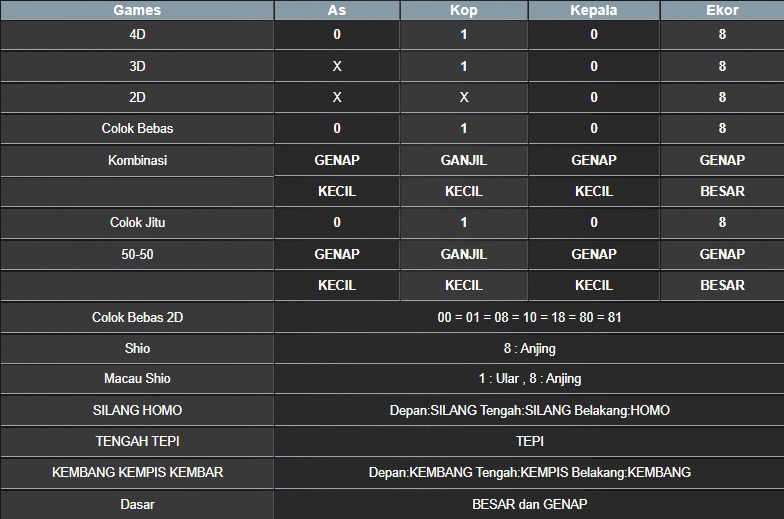 RESULT MASSACHUEVE POOL KAMIS 05 JUNI 2025