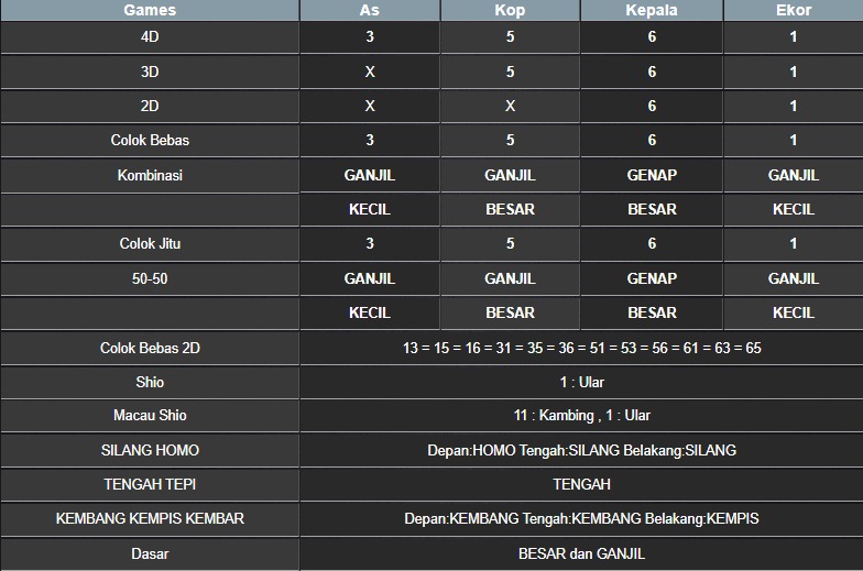 RESULT MASSACHUEVE POOL KAMIS 12 JUNI 2025