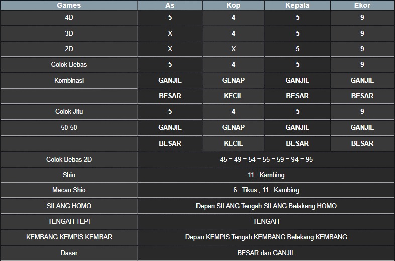 RESULT MASSACHUEVE POOL KAMIS 26 JUNI 2025