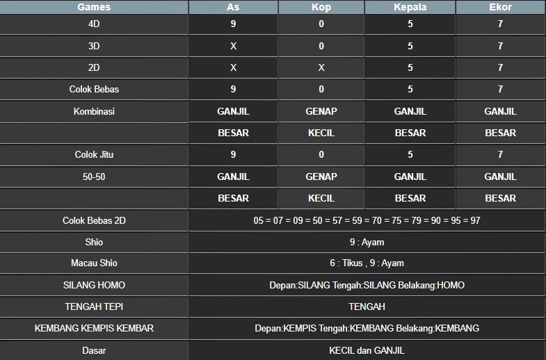 RESULT MASSACHUEVE POOL MINGGU 01 JUNI 2025