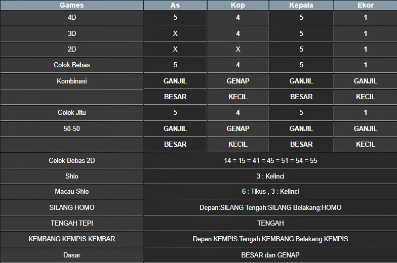 RESULT MASSACHUEVE POOL MINGGU 08 JUNI 2025