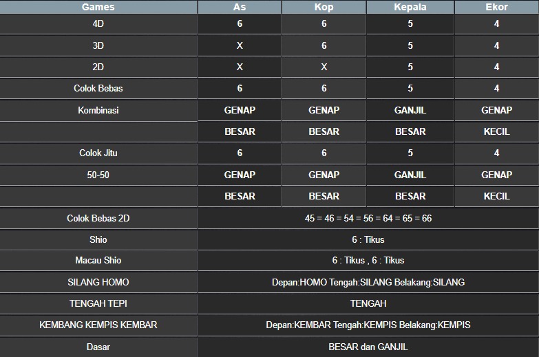 RESULT MASSACHUEVE POOL MINGGU 15 JUNI 2025