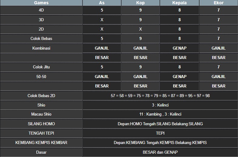 RESULT MASSACHUEVE POOL MINGGU 29 JUNI 2025