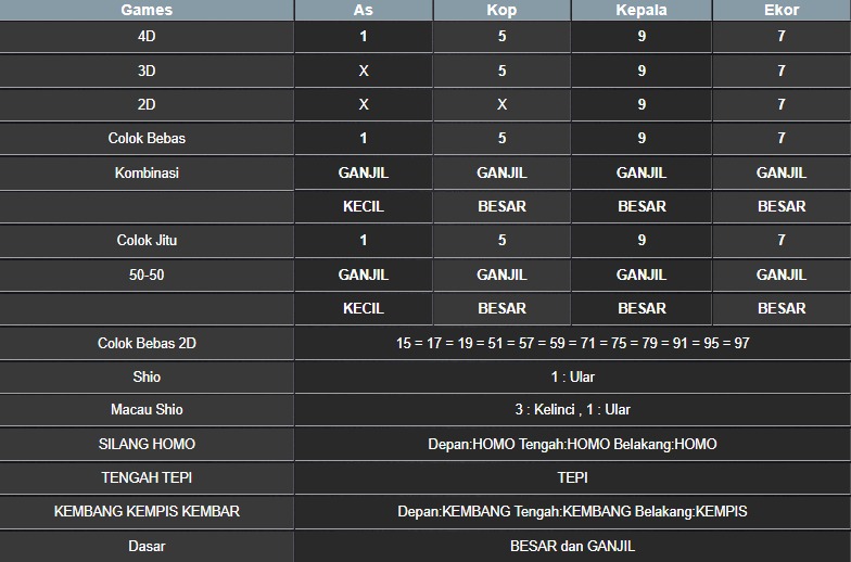 RESULT MASSACHUEVE POOL RABU 11 JUNI 2025