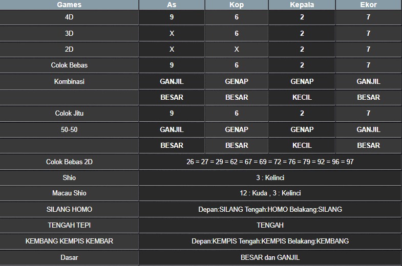 RESULT MASSACHUEVE POOL RABU 18 JUNI 2025