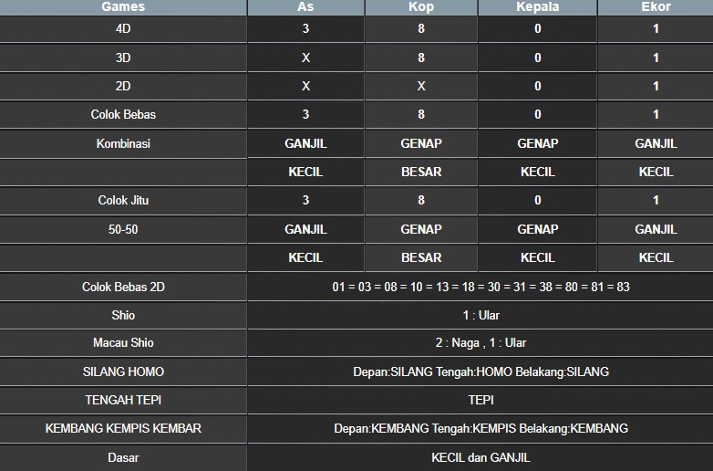 RESULT MASSACHUEVE POOL SABTU 07 JUNI 2025