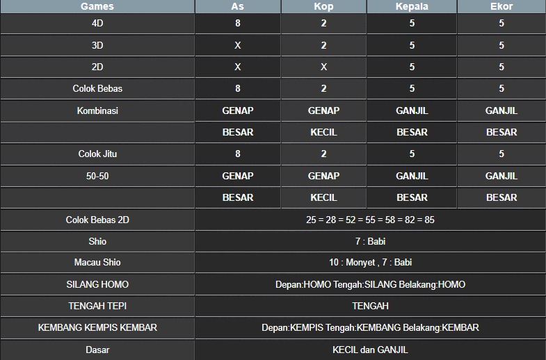 RESULT MASSACHUEVE POOL SABTU 14 JUNI 2025