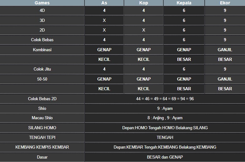 RESULT MASSACHUEVE POOL SABTU 28 JUNI 2025