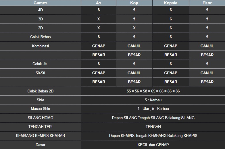 RESULT MASSACHUEVE POOL SELASA 03 JUNI 2025
